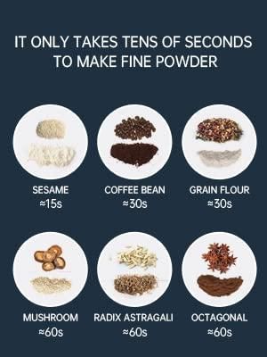 Portable Electric Grinder Spice & Coffee Bean Grinder